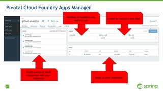 81
Pivotal Cloud Foundry Apps Manager
Audit events of what
happened with your
instances State of your instances
Number of instance you
want to run
Limits for memory and disk
 