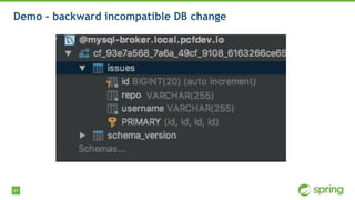 91
Demo - backward incompatible DB change
 