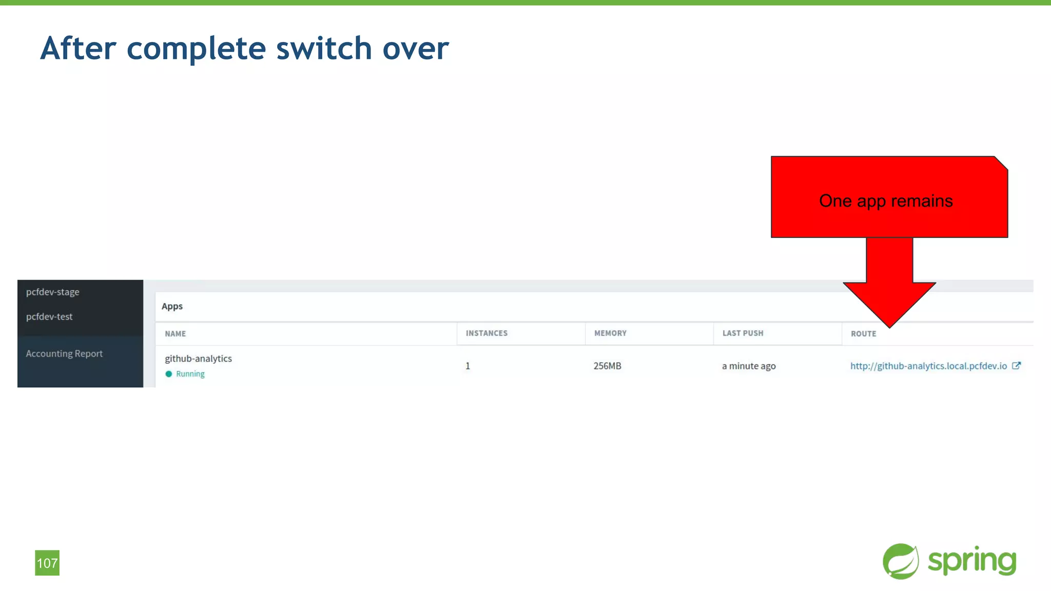 107
After complete switch over
One app remains
 