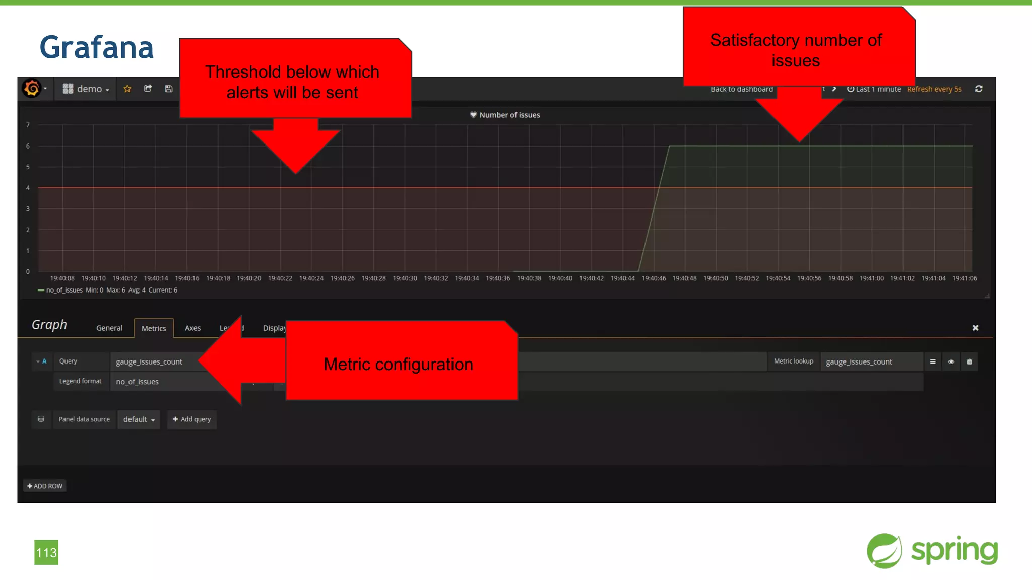 113
Grafana Satisfactory number of
issues
Threshold below which
alerts will be sent
Metric configuration
 