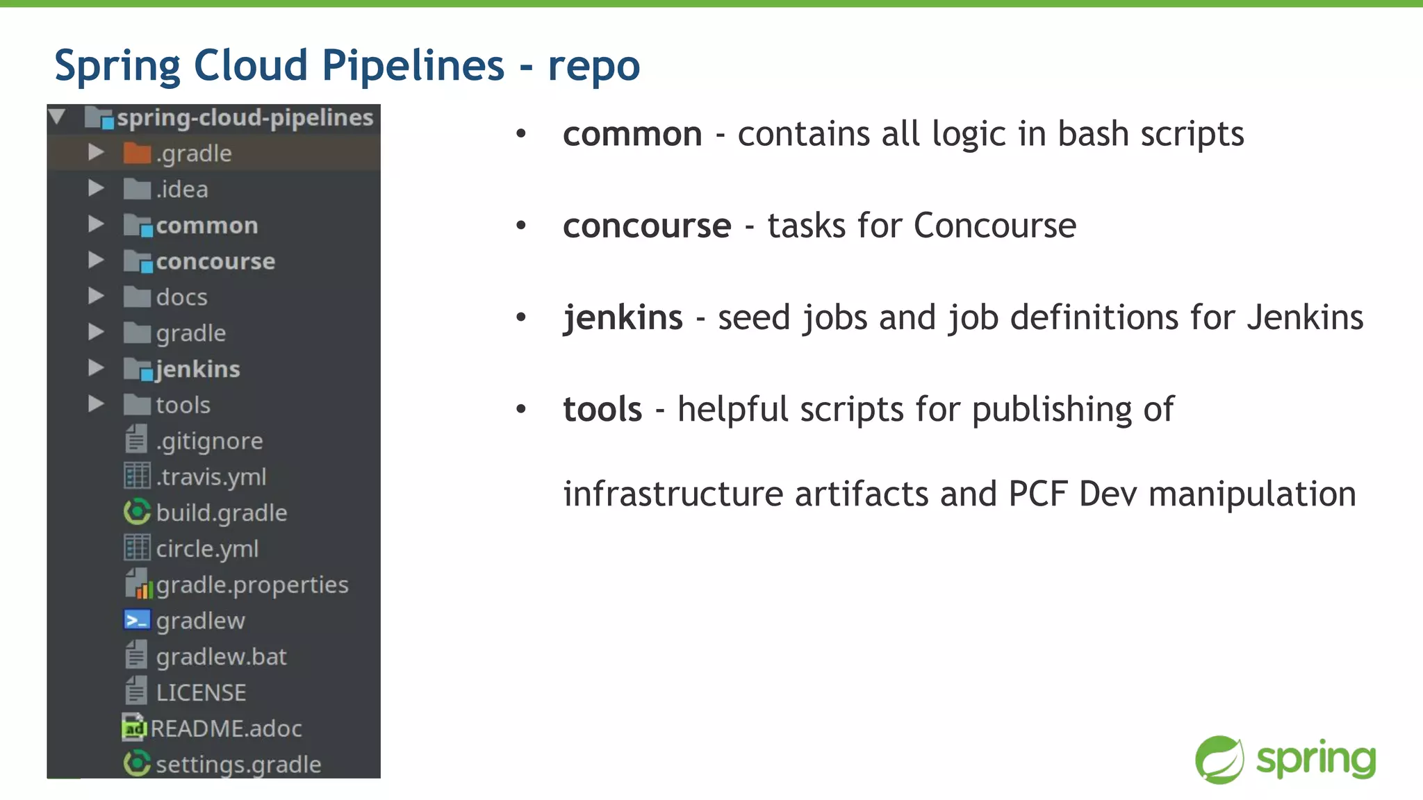 53
• common - contains all logic in bash scripts
• concourse - tasks for Concourse
• jenkins - seed jobs and job definitions for Jenkins
• tools - helpful scripts for publishing of
infrastructure artifacts and PCF Dev manipulation
Spring Cloud Pipelines - repo
 