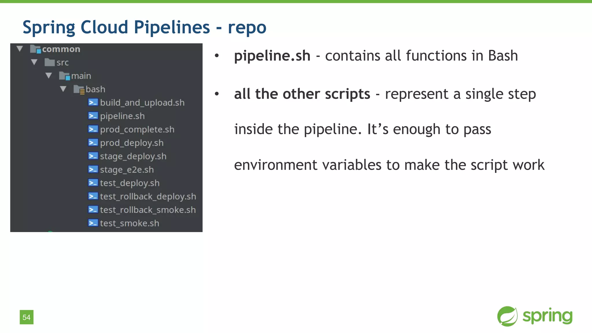 54
• pipeline.sh - contains all functions in Bash
• all the other scripts - represent a single step
inside the pipeline. It’s enough to pass
environment variables to make the script work
Spring Cloud Pipelines - repo
 