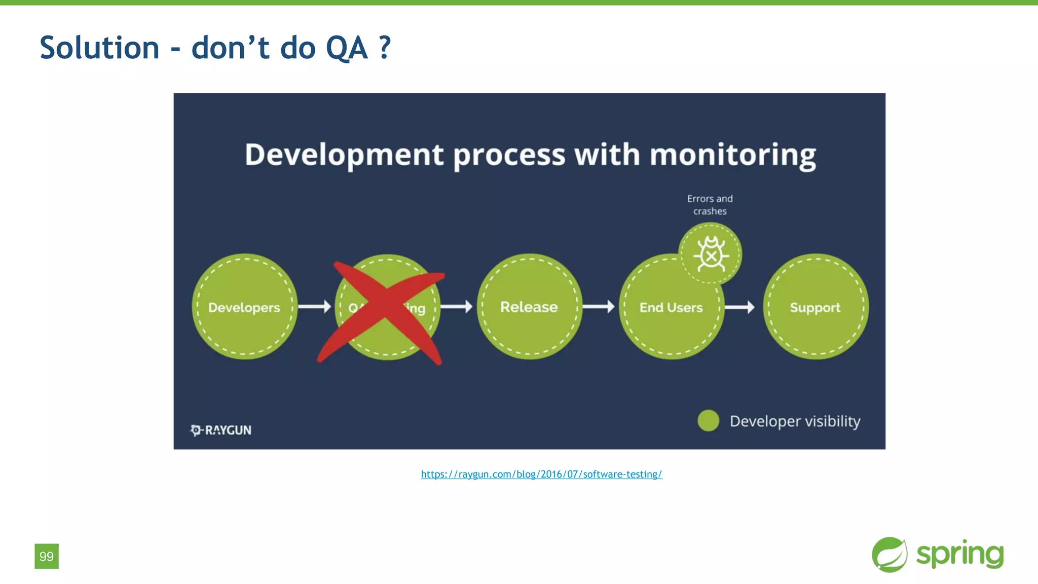 99
Solution - don’t do QA ?
https://raygun.com/blog/2016/07/software-testing/
 