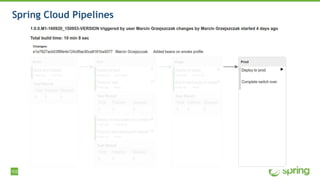 102
Spring Cloud Pipelines
 