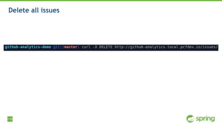 115
Delete all issues
 