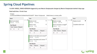 118
Spring Cloud Pipelines
 