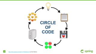 16 https://www.youtube.com/watch?v=7APZD0me1nU by Onsi Fakhouri
CIRCLE
OF
CODE
 