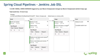 48
Spring Cloud Pipelines - Jenkins Job DSL
 