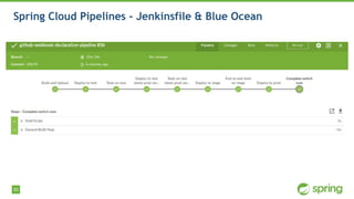 50
Spring Cloud Pipelines - Jenkinsfile & Blue Ocean
 
