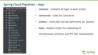 53
• common - contains all logic in bash scripts
• concourse - tasks for Concourse
• jenkins - seed jobs and job definitions for Jenkins
• tools - helpful scripts for publishing of
infrastructure artifacts and PCF Dev manipulation
Spring Cloud Pipelines - repo
 