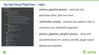 55
• jenkins_pipeline.groovy - seed job that
generates other jobs and views
• Jenkinsfile-sample - contains the pipeline that is
using the new Jenkinsfile approach
• jenkins_pipeline_sample*.groovy - views and
job defitinitions for Jenkins Job DSL plugin based
deployment pipeline
Spring Cloud Pipelines - repo
 