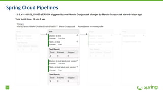 74
Spring Cloud Pipelines
 