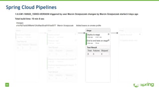 95
Spring Cloud Pipelines
 