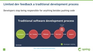11
Limited dev feedback a traditional development process
Developers stop being responsible for anything besides pushing c...