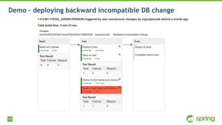 93
Demo - deploying backward incompatible DB change
 