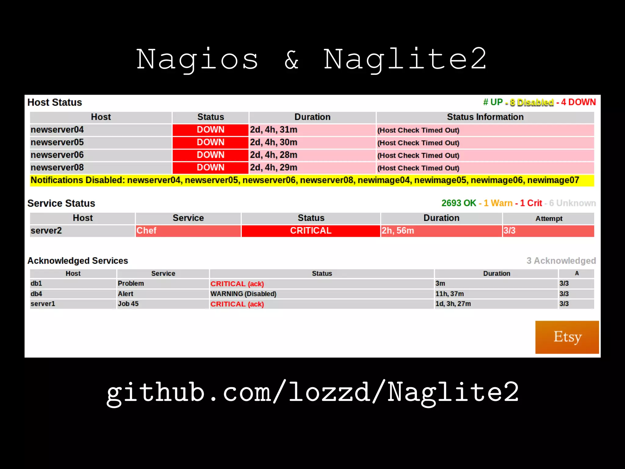 Nagios & Naglite2




github.com/lozzd/Naglite2
 