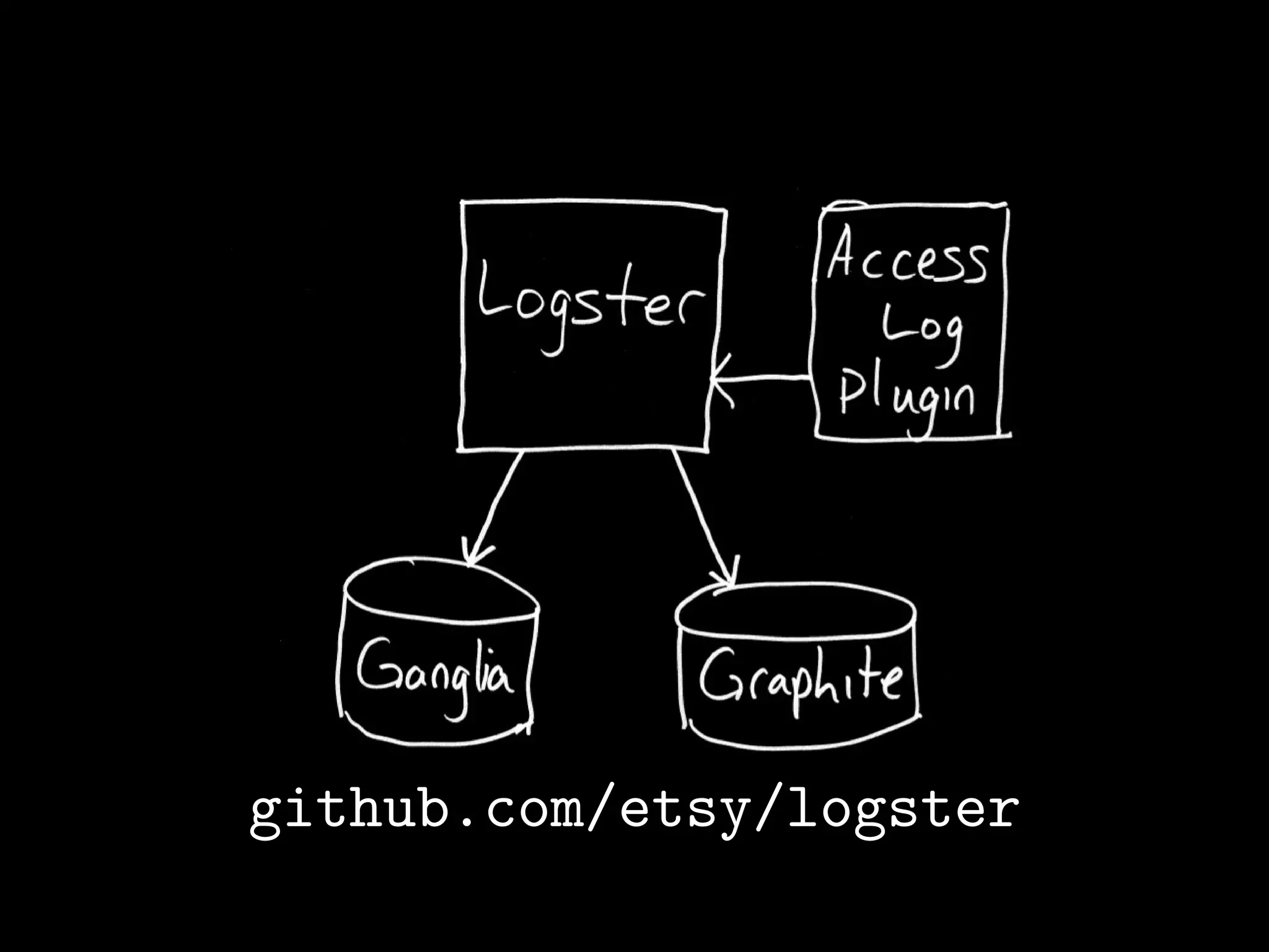 github.com/etsy/logster
 