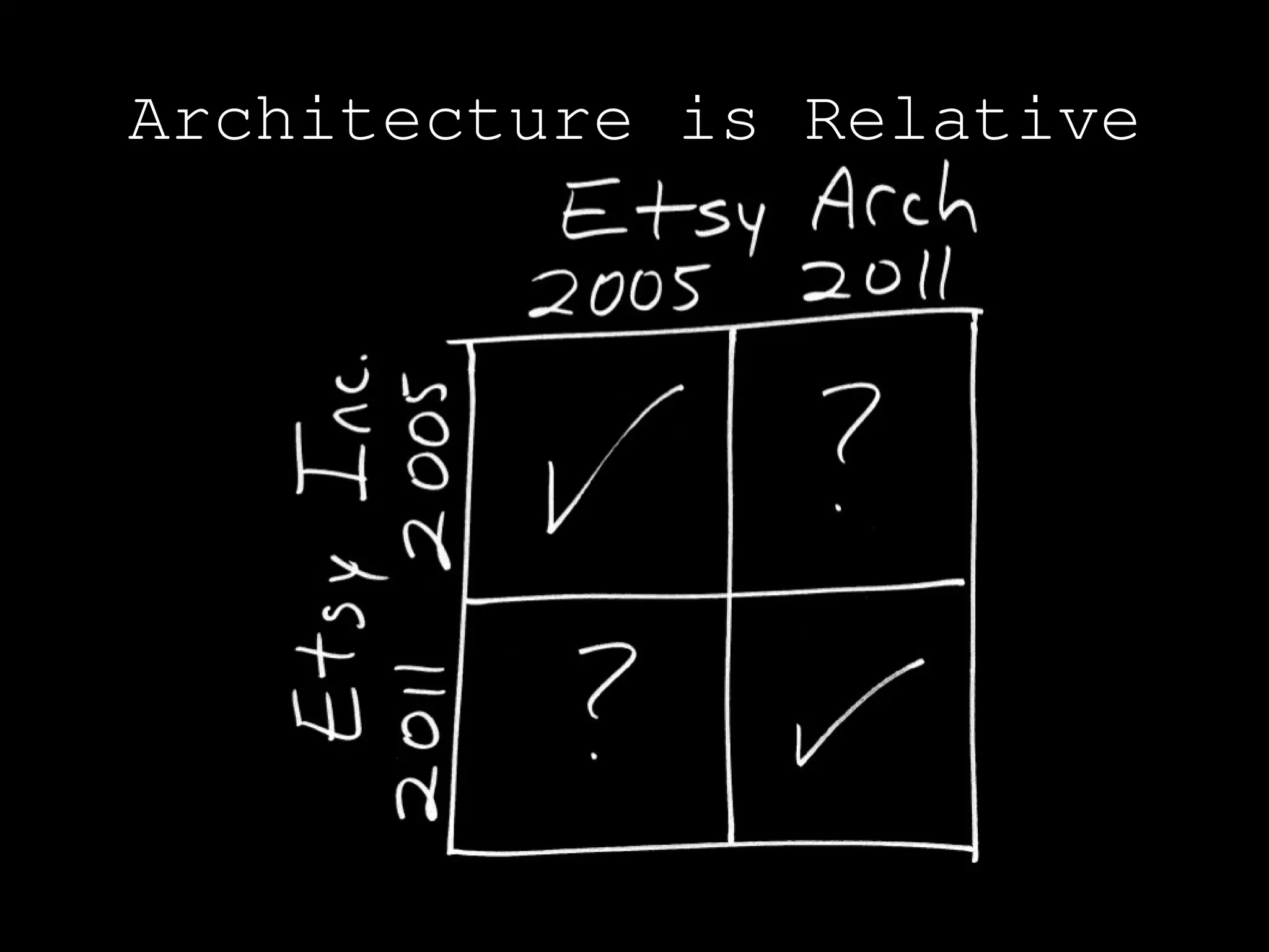 Architecture is Relative
 