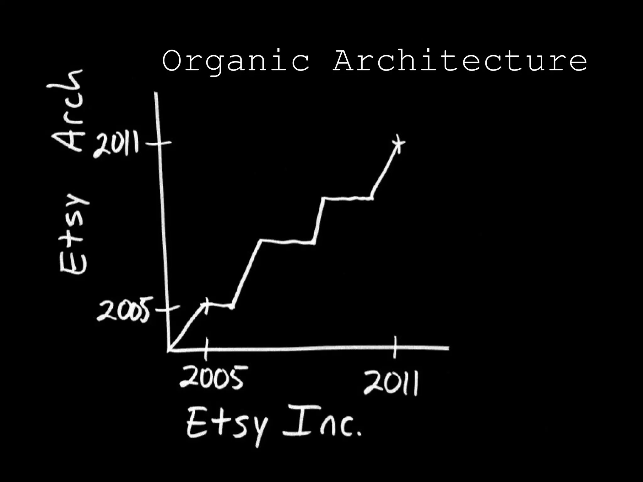 Organic Architecture
 