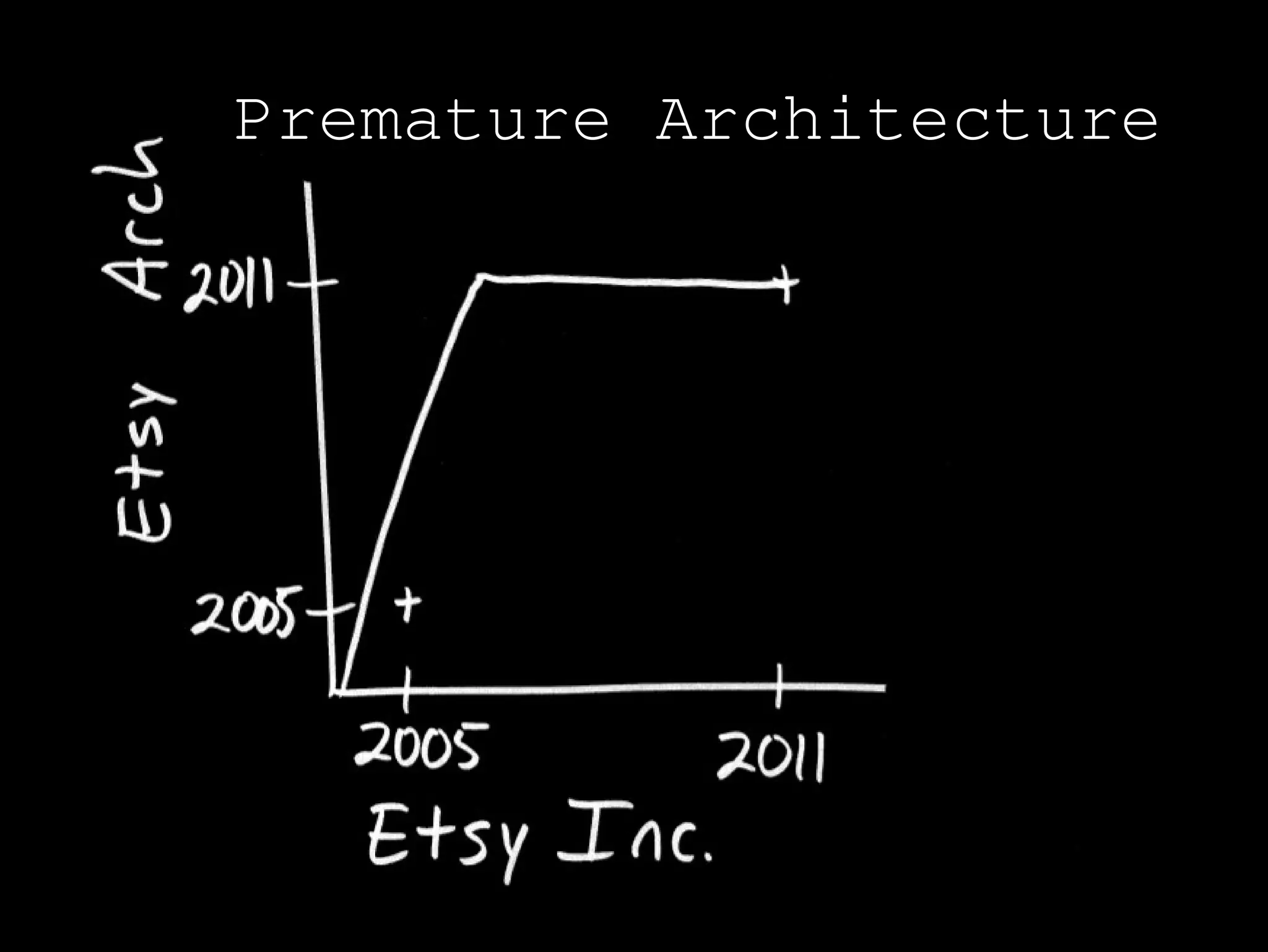 Premature Architecture
 