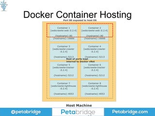 Continuous Deployment with Akka.Cluster and Kubernetes (Akka.NET) | PPTX