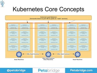 Continuous Deployment with Akka.Cluster and Kubernetes (Akka.NET) | PPTX