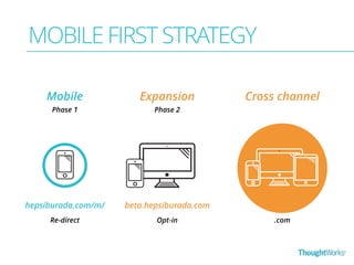 Mobile 
Expansion 
hepsiburada.com/m/ beta.hepsiburada.com 
Re-direct Opt-in 
Cross channel 
.com 
MOBILE FIRST STRATEGY 
Phase 1 Phase 2 
 