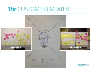 1hr CUSTOMER EMPATHY 
 