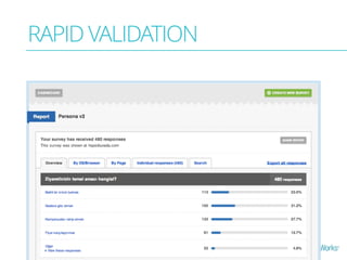 RAPID VALIDATION 
 