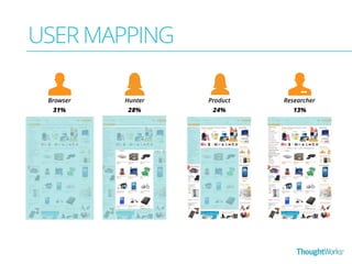Browser Hunter Product 
Researcher 
31% 28% 24% 
13% 
USER MAPPING 
 