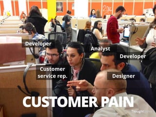 Developer 
Customer 
service rep. 
Analyst 
Developer 
Designer 
CUSTOMER PAIN 
 
