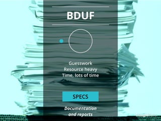 BDUF 
Guesswork 
Resource heavy 
Time, lots of time 
SPECS 
Documentation 
and reports 
 