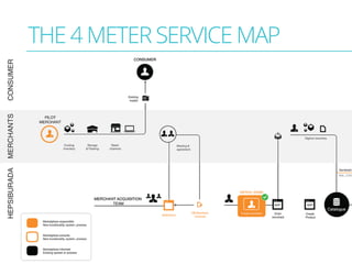 THE 4 METER SERVICE MAP 
 