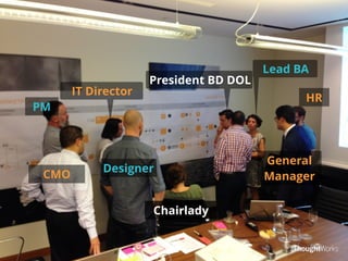 CMO Designer 
Chairlady 
PM 
Lead BA 
IT Director HR 
General 
Manager 
President BD DOL 
 