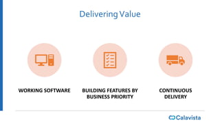 DeliveringValue
WORKING SOFTWARE BUILDING FEATURES BY
BUSINESS PRIORITY
CONTINUOUS
DELIVERY
 