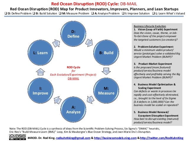 Continuous Disruption Is New Normal For Oil And Gas Industry Baker Hughes Ceo Says Continuous Disruption Is New Normal For Oil And Gas Industry Baker Hughes Ceo Says
