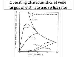 Operating Characteristics at wide
ranges of distillate and reflux rates
 