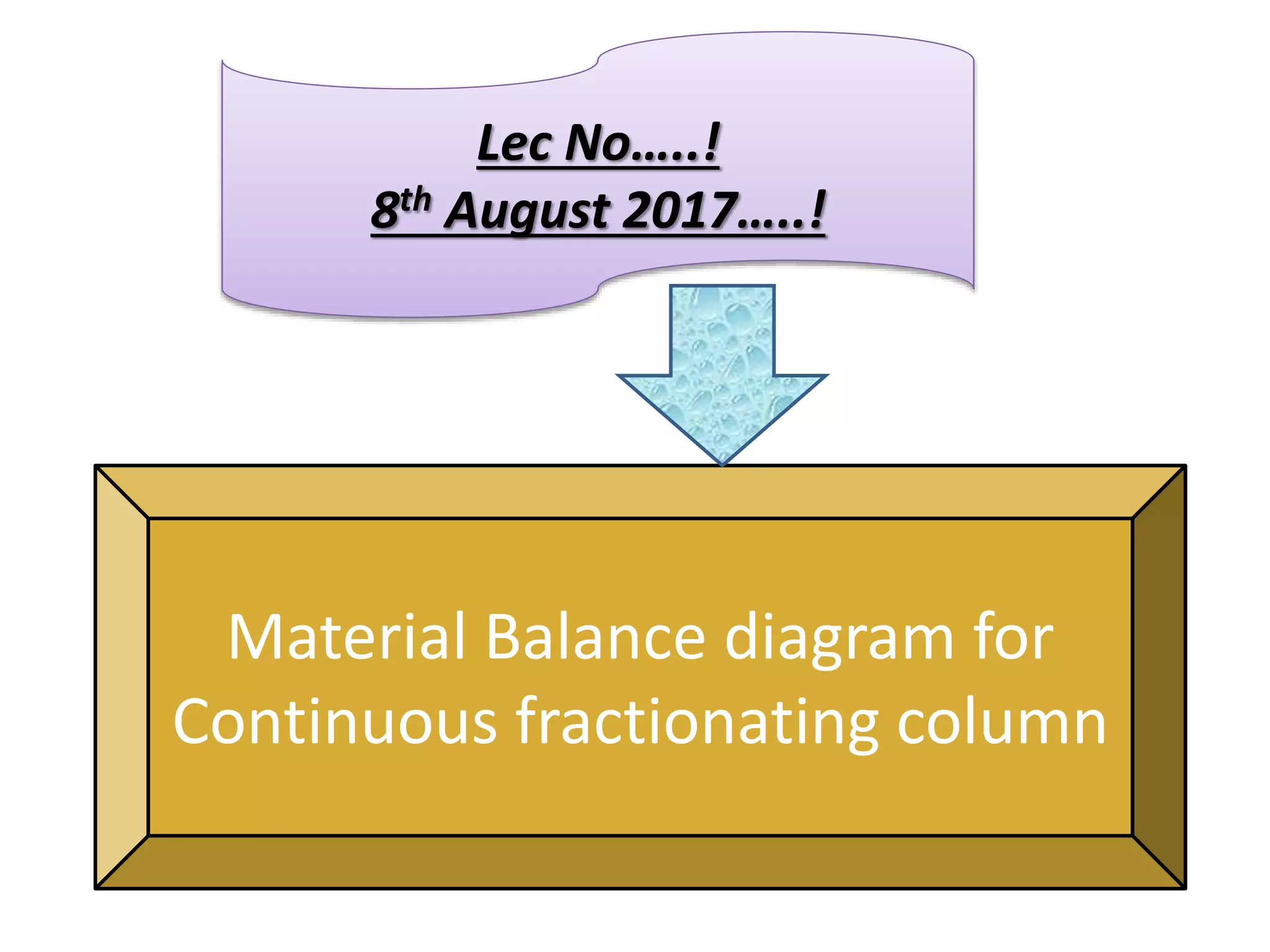 Lec No…..!
8th August 2017…..!
Material Balance diagram for
Continuous fractionating column
 