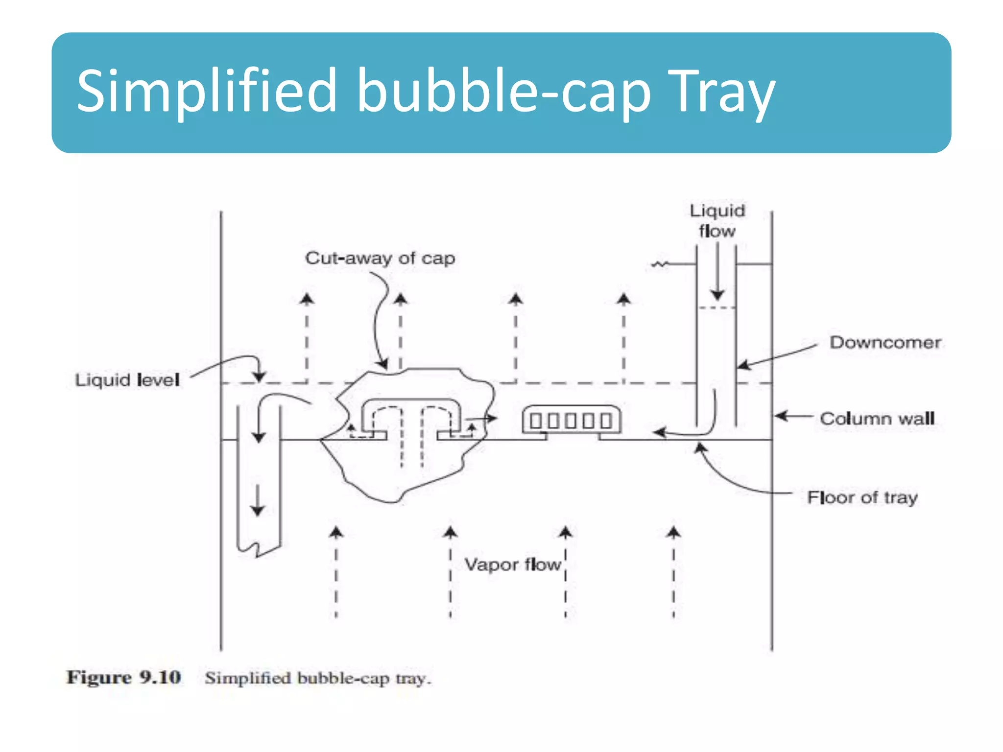 Simplified bubble-cap Tray
 