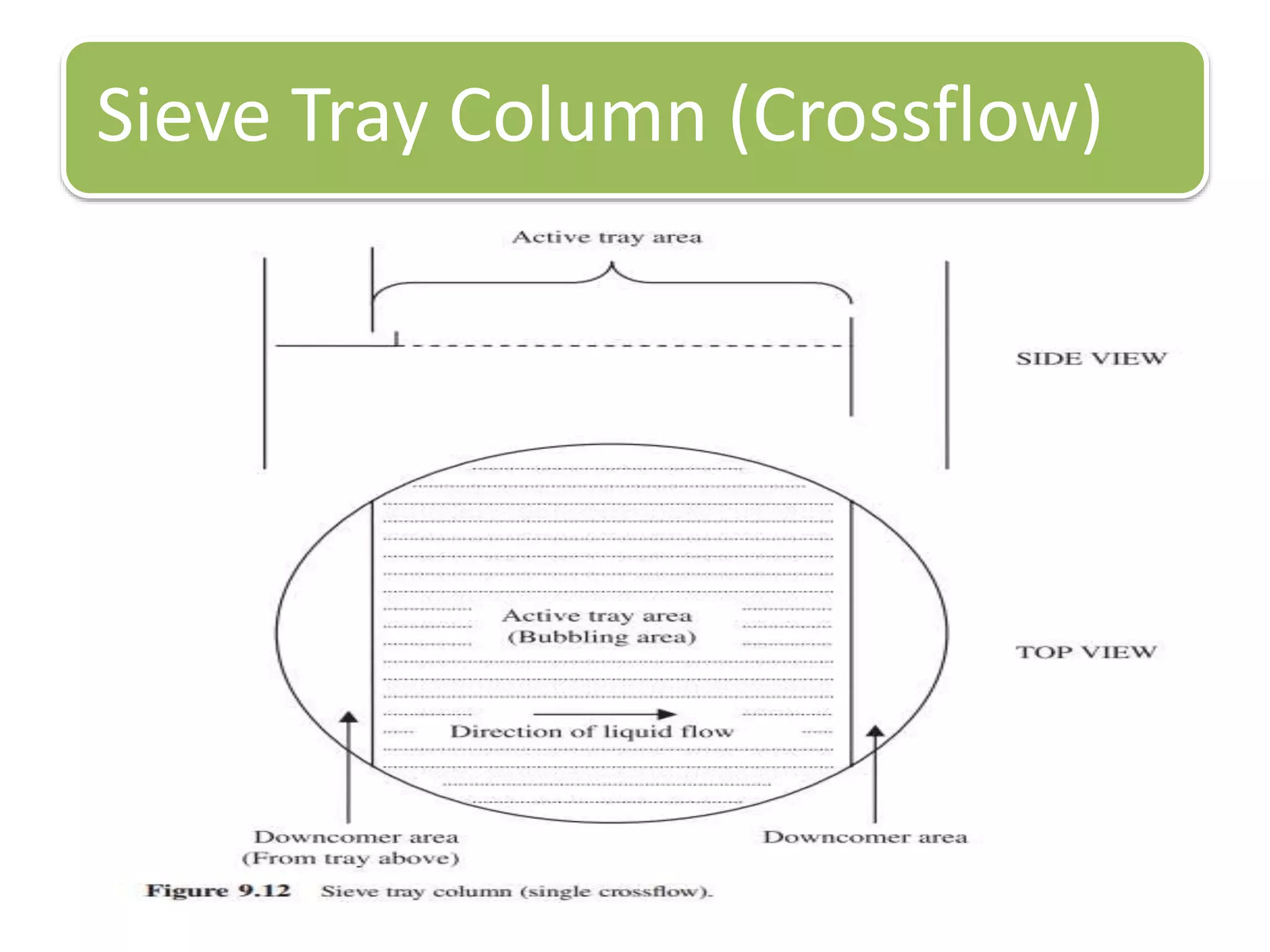 Sieve Tray Column (Crossflow)
 