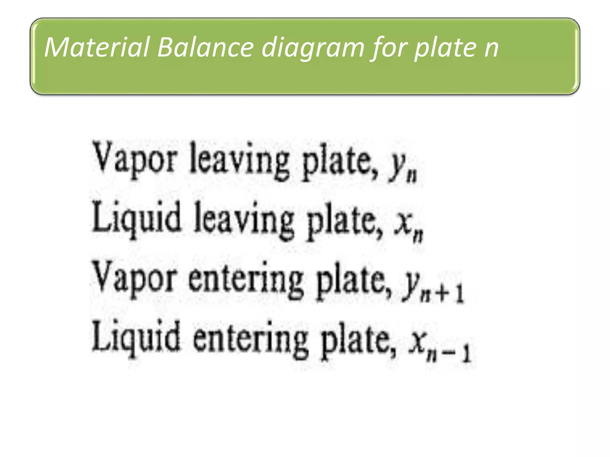 Material Balance diagram for plate n
 