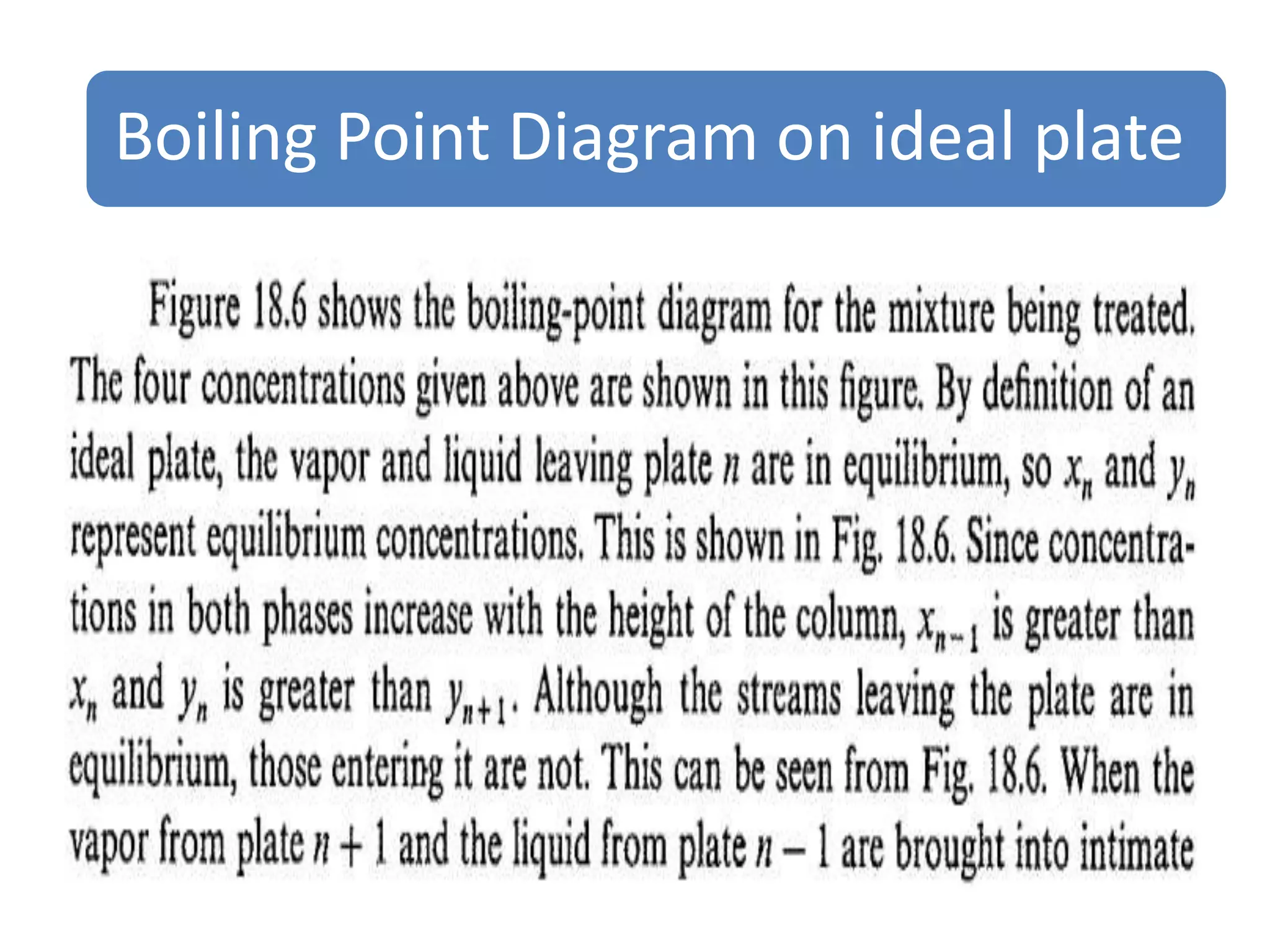 Boiling Point Diagram on ideal plate
 