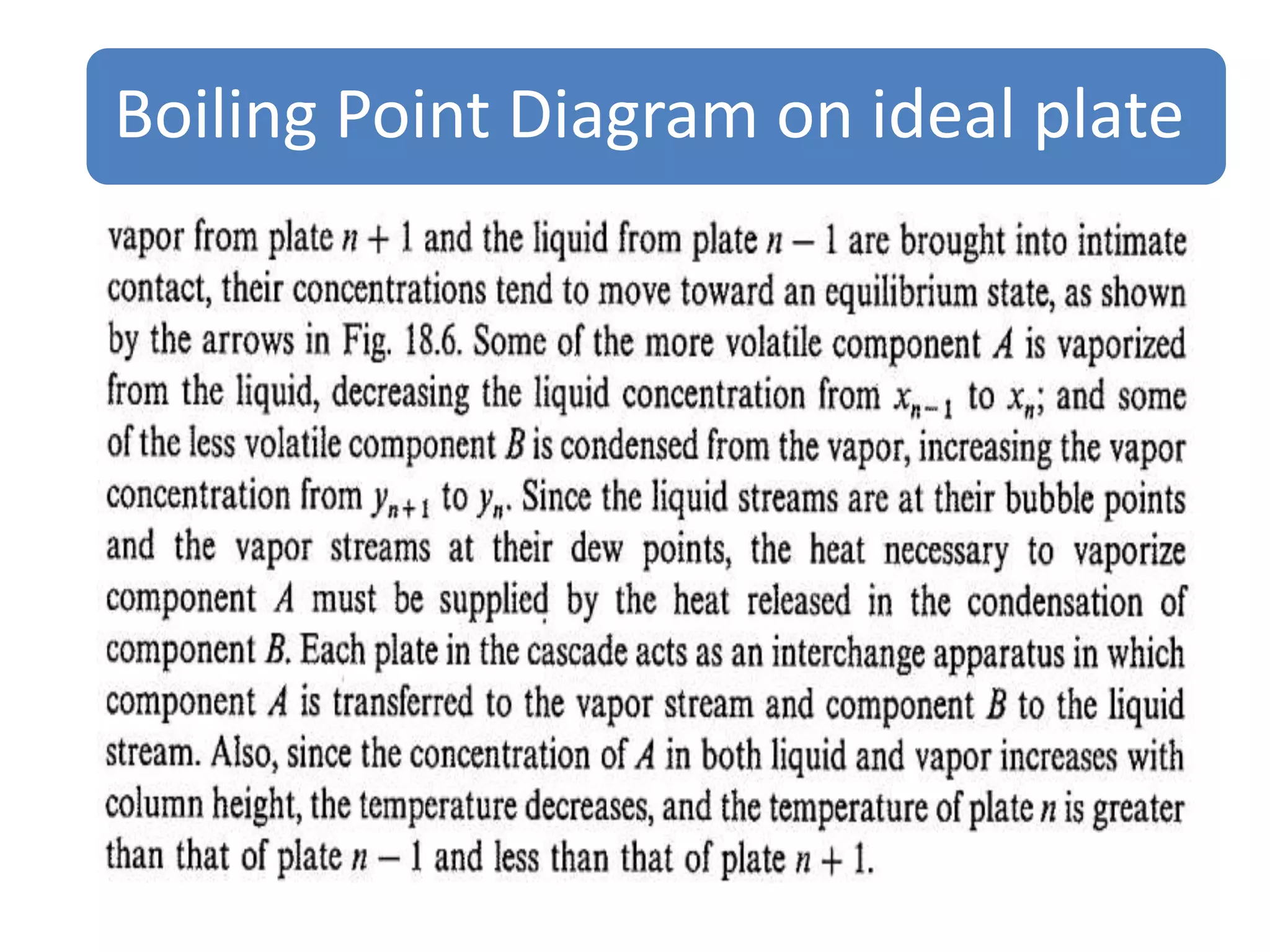 Boiling Point Diagram on ideal plate
 