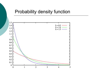 Probability density function
 
