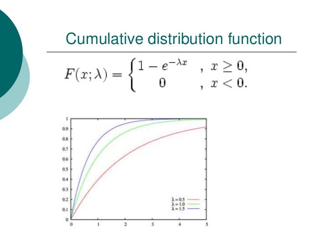 Continuous distributions