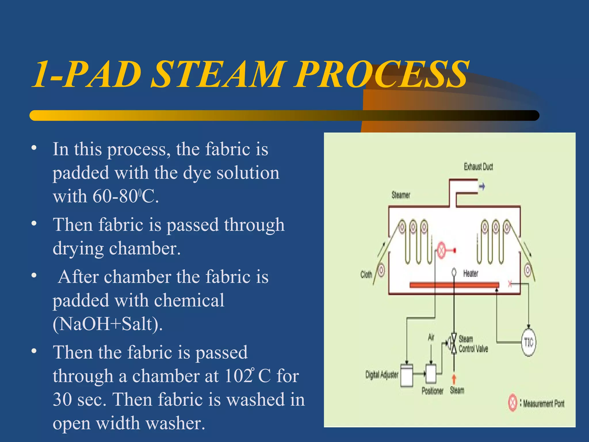 1-PAD STEAM PROCESS
• In this process, the fabric is
padded with the dye solution
with 60-800
C.
• Then fabric is passed through
drying chamber.
• After chamber the fabric is
padded with chemical
(NaOH+Salt).
• Then the fabric is passed
through a chamber at 102 C for̊
30 sec. Then fabric is washed in
open width washer.
 
