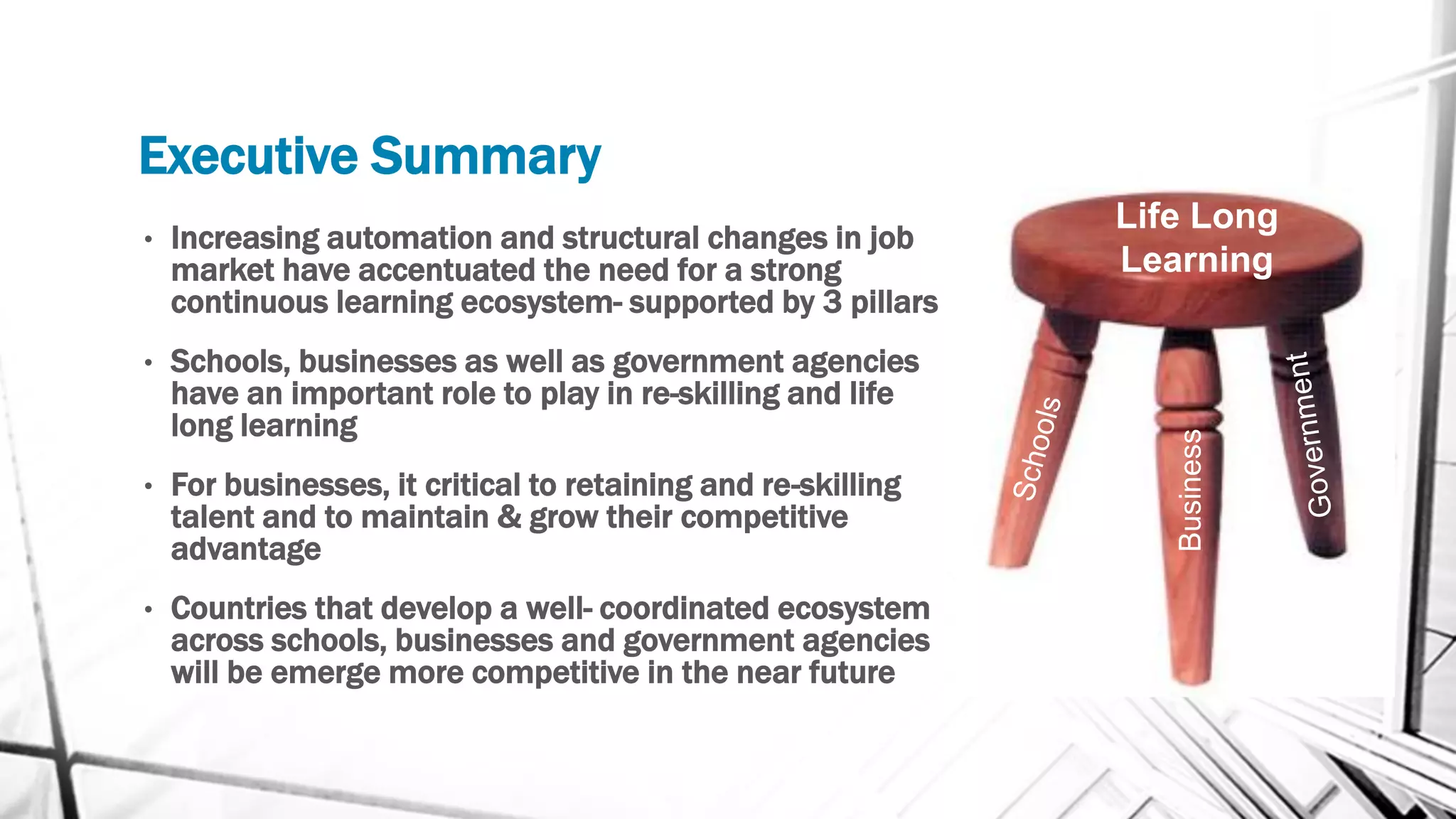 Executive Summary
• Increasing automation and structural changes in job
market have accentuated the need for a strong
continuous learning ecosystem- supported by 3 pillars
• Schools, businesses as well as government agencies
have an important role to play in re-skilling and life
long learning
• For businesses, it critical to retaining and re-skilling
talent and to maintain & grow their competitive
advantage
• Countries that develop a well- coordinated ecosystem
across schools, businesses and government agencies
will be emerge more competitive in the near future
Life Long
Learning
 