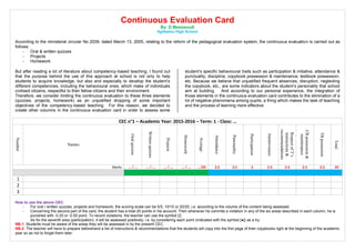 Continuous Evaluation Card
By: D.Messaoudi
Aghbalou High School
According to the ministerial circular No 2039, dated March 13, 2005, relating to the reform of the pedagogical evaluation system, the continuous evaluation is carried out as
follows:
- Oral & written quizzes
- Projects
- Homework
But after reading a lot of literature about competency-based teaching, I found out
that the purpose behind the use of this approach at school is not only to help
students to acquire knowledge, but also and especially to develop the student’s
different competencies, including the behavioural ones, which make of individuals
civilised citizens, respectful to their fellow citizens and their environment.
Therefore, we consider limiting the continuous evaluation to these three elements
(quizzes, projects, homework) as an unjustified dropping of some important
objectives of the competency-based teaching. For this reason, we decided to
create other columns in the continuous evaluation card in order to assess some
student’s specific behavioural traits such as participation & initiative, attendance &
punctuality, discipline, copybook possession & maintenance, textbook possession,
etc. Because we believe that unjustified frequent absences, disruption, neglecting
the copybook, etc., are some indicators about the student’s personality that school
aims at building. And according to our personal experience, the integration of
those elements in the continuous evaluation card contributes to the elimination of a
lot of negative phenomena among pupils, a thing which makes the task of teaching
and the process of learning more effective.
CEC n°1 – Academic Year: 2015-2016 – Term: 1 - Class: …
Number
Names
Oralquizzes
Writtenquizzes
Projects
Homework
Average
Attendance
Punctuality
Participation
Attentiveness
RespectofT’s
instructions&
recommendations
CBpossession&
maintenance
TBpossession
Total
Marks ... / ... ... / ... ... / ... ... / ... 02.../ 0.2 0.2 2 0.2 0.2 0.2 0.2 02
1
2
3
How to use the above CEC:
- For oral / written quizzes, projects and homework, the scoring scale can be 5/5, 10/10 or 20/20; i.e. according to the volume of the content being assessed.
- Concerning the second part of the card, the student has a total 20 points in his account. Then whenever he commits a violation in any of the six areas described in each column, he is
punished with -0.25 or -0.50 point. To record violations, the teacher can use the symbol [/].
As for the seventh area (participation), it will be assessed positively; i.e. by considering each point (indicated with the symbol [●]) as a try.
NB.1: Students must be aware of the areas they will be assessed in by the present CEC.
NB.2: The teacher will have to prepare beforehand a list of instructions & recommendations that the students will copy into the first page of their copybooks right at the beginning of the academic
year so as not to forget them later.
 
