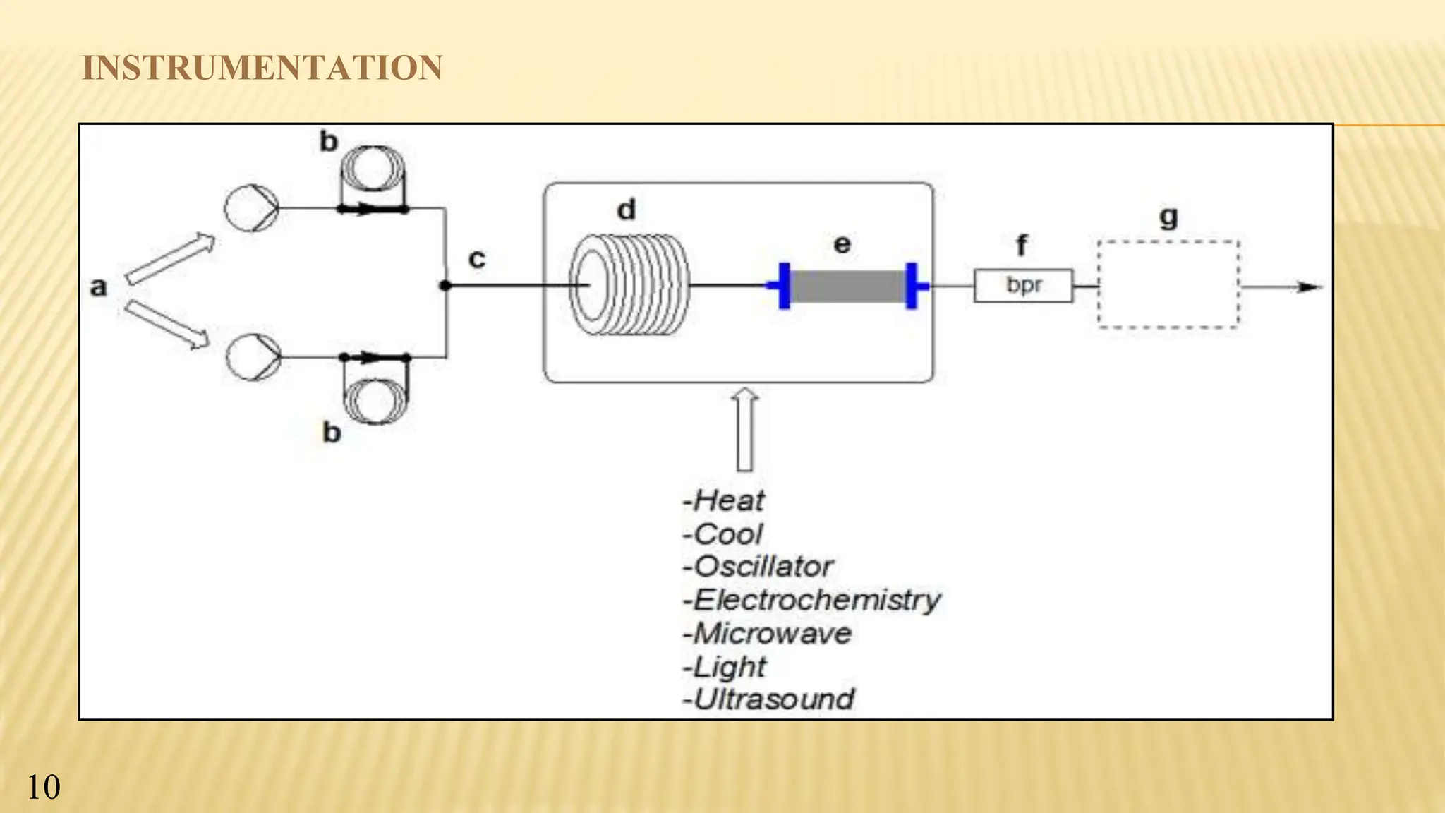 INSTRUMENTATION
10
 