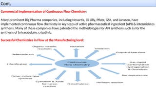 Cont.
Commercial Implementation of Continuous Flow Chemistry:
Many prominent Big Pharma companies, including Novartis, Eli Lilly, Pfizer, GSK, and Janssen, have
implemented continuous flow chemistry in key steps of active pharmaceutical ingredient (API) & intermidates
synthesis. Many of these companies have patented the methodologies for API synthesis such as for the
synthesis of brivaracetam, crizotinib.
Successful Chemistries in Flow at the Manufacturing level:
 